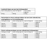 Handlier ongeremd 907 kg 8,7:1