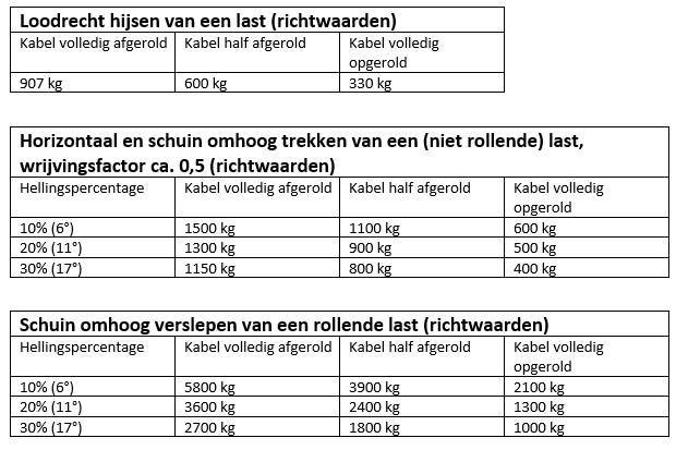 Handlier ongeremd 907 kg 8,7:1