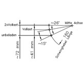 Geremde torsie as - 750 kg - padmaat 1200 mm - flensmaat 1650 mm - 4 gats