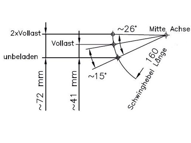Geremde torsie as - 850 kg - pad 1200 mm - flens 1650 mm - 5 gats