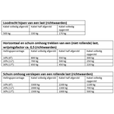 Handlier geremd 500 kg overbrenging 4:1