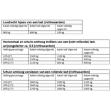 Handlier geremd 900 kg overbrenging 8,75:1