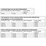 Handlier geremd 351 kg overbrenging 2,5:1 inclusief kabel & haak