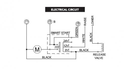Hydraulische pomp vermogenseenheid Enkelwerkend 12V/1,8kW