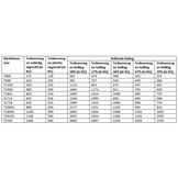 Ongeremde handlier - Fulton T1100 - 500/250 kg