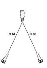 LED set met 9 meter hoofdkabel - 13 polig - inclusief aftakkingen