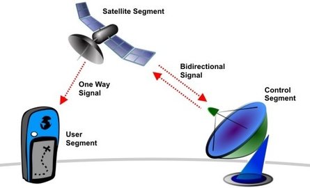 Een GPS tracker, hoe werkt dat precies?