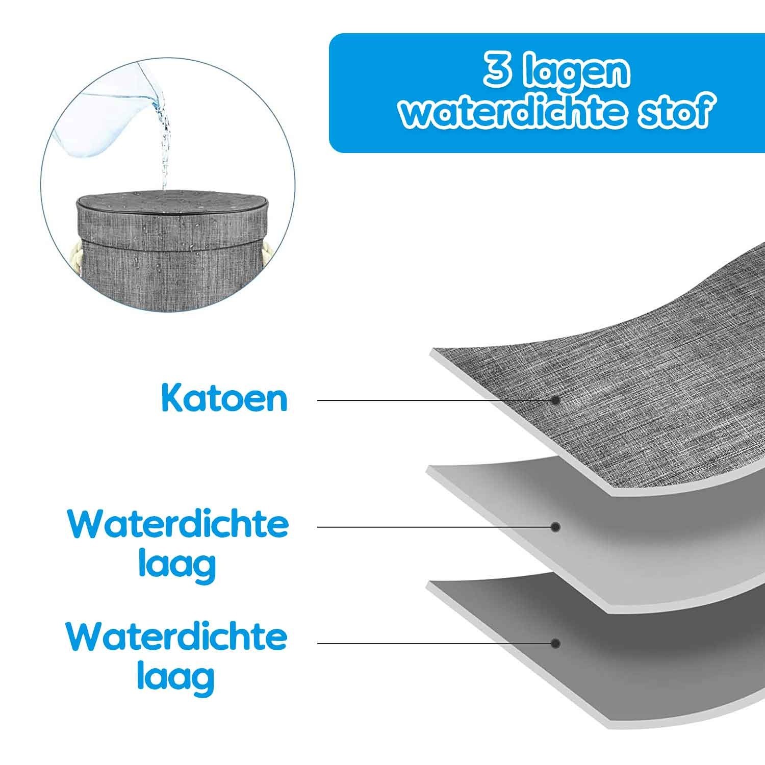 Speelgoed opslag doos