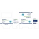 3A Medical Medical Surgical Facemasks IIR Blue | 3A Medical 3A Medical Medical Surgical Facemasks IIR Blue | 3A Medical