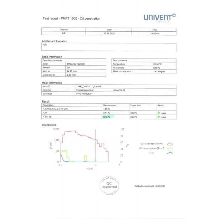 FFP2 5-Layer Medical Face masks White | HG | quality mask | made in EU