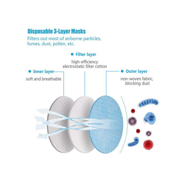 3 Layer Surgical Masks Budget | HZX | Dispenser Box