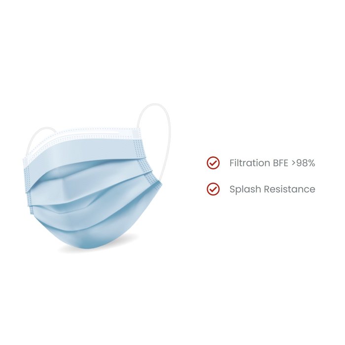 50 Blue IIR Medical face masks produced in Europe