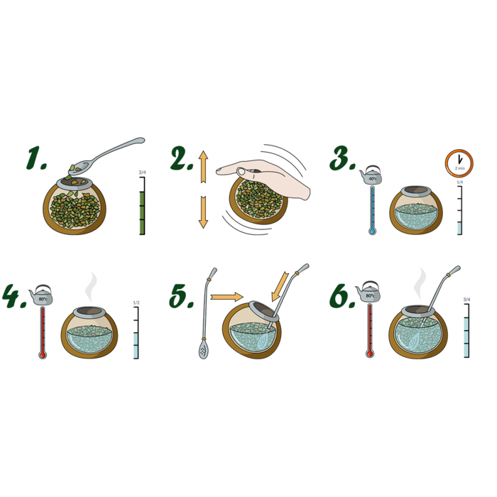 Kurupi Yerba Mate Kurupí Menta Y Limon (Munt en Citroen) 500g