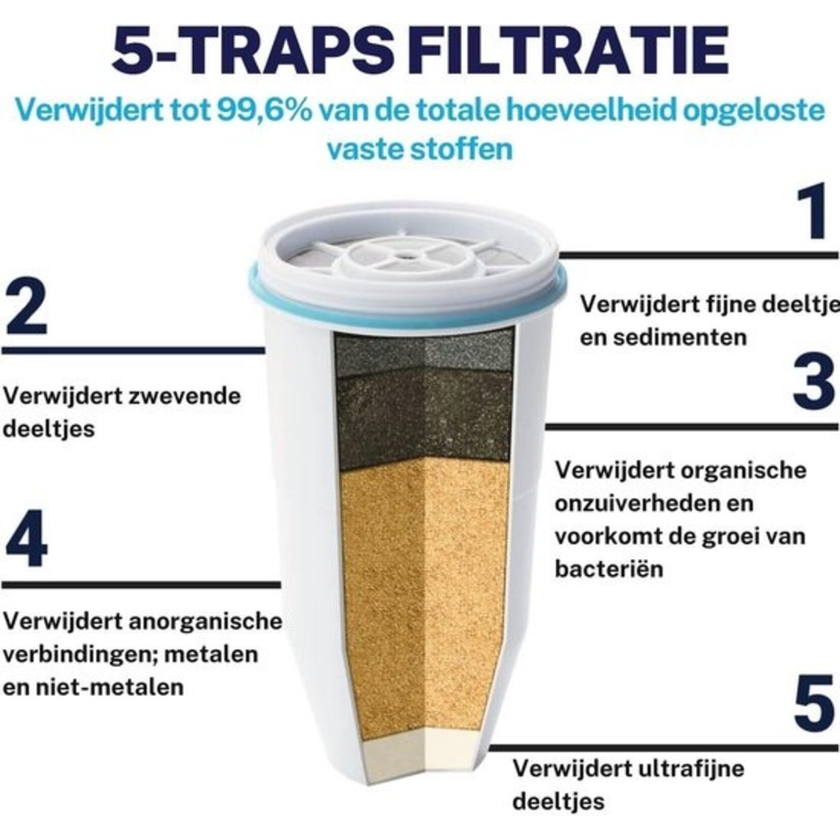 Zero Water ZeroWater Waterfilter