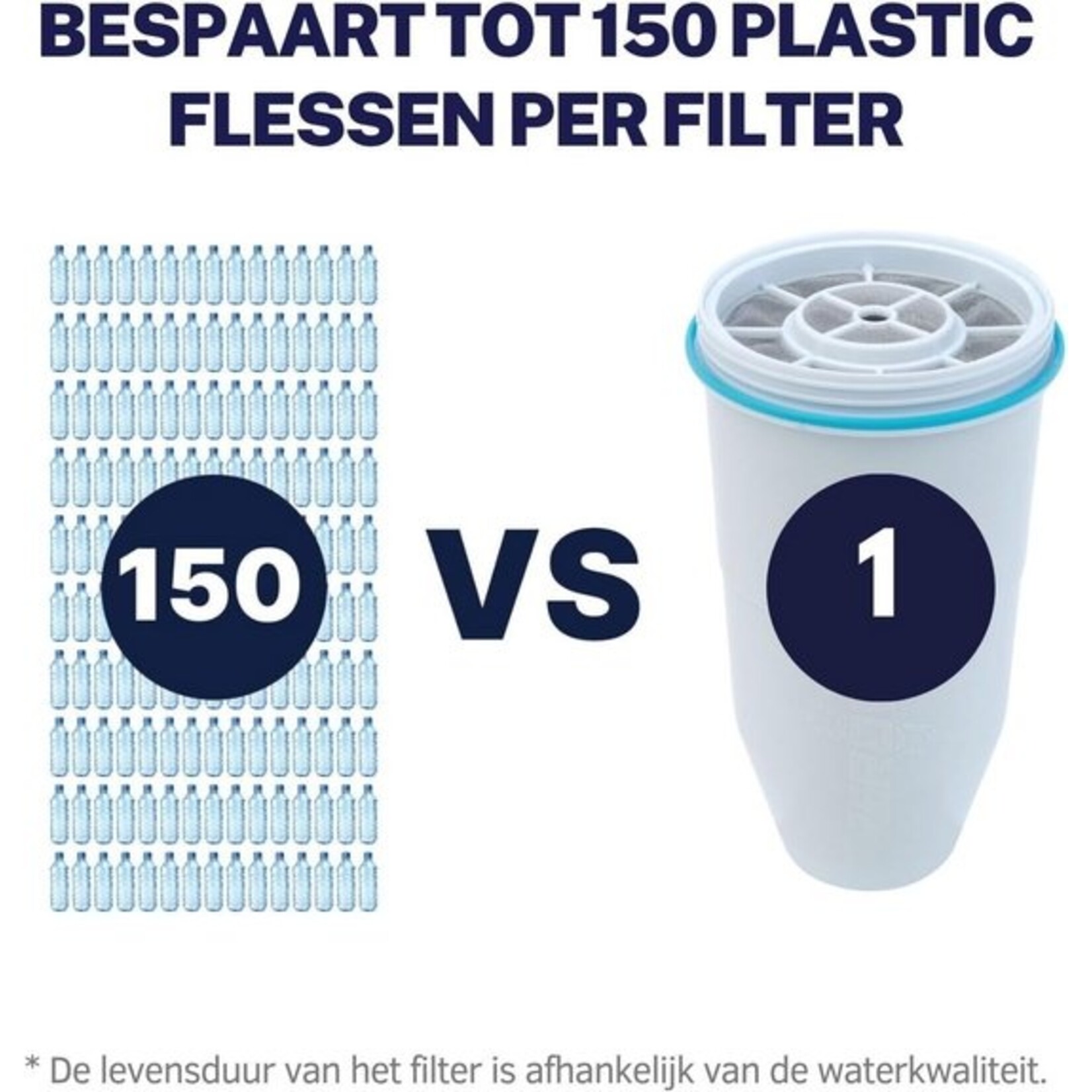 Zero Water ZeroWater Waterfilter
