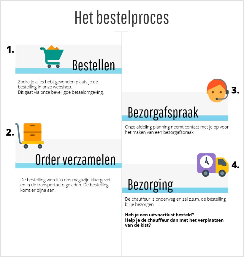 Luxe Eiken Grafkist Rustiek
