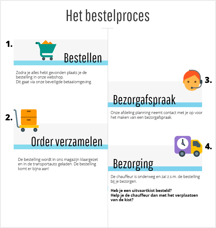 Eco Populieren Grafkist Touwgreep