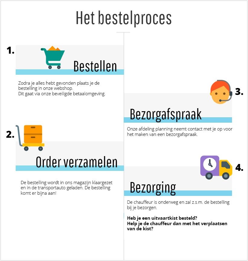 Standaard Witte Grafkist