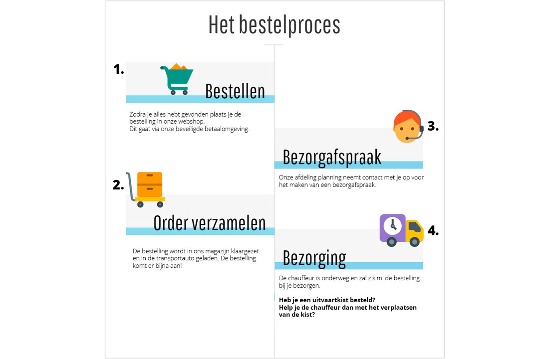 Ecologische grafkist met ronde grepen