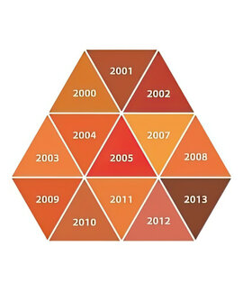 DupliColor RAL Acryl Hoogglans RAL-2000 Serie Oranjetinten 400 ml DupliColor RAL Acryl Hoogglans RAL-2000 Serie Oranjetinten 400 ml