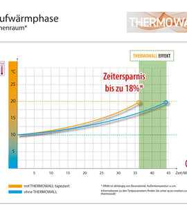 AS Creation Thermowall - Isolerende Renovlies