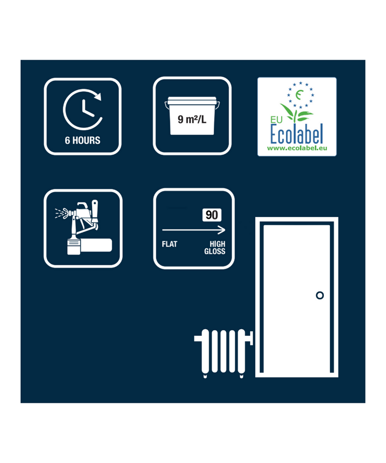 Flügger - assortiment Flügger Interior High Finish 90 Gloss