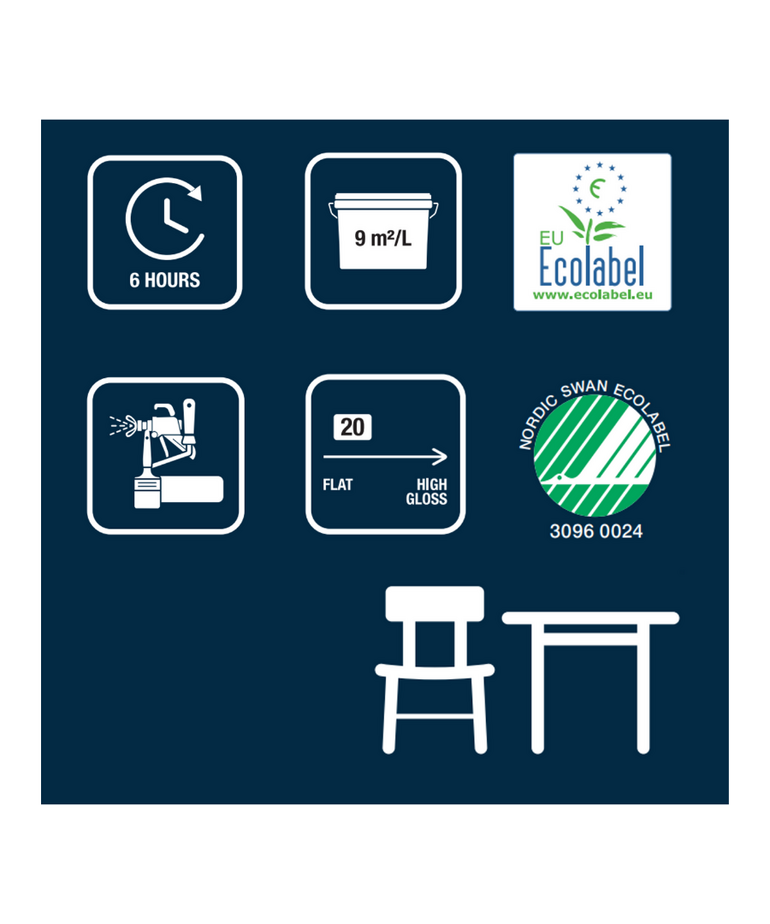 Flügger - assortiment Flügger Interior Strong Finish 20 PU Halfmat