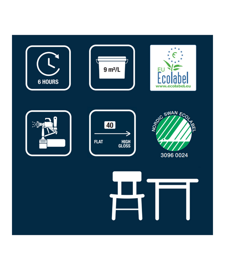 Flügger - assortiment Flügger Interior Strong Finish 40 PU Satin