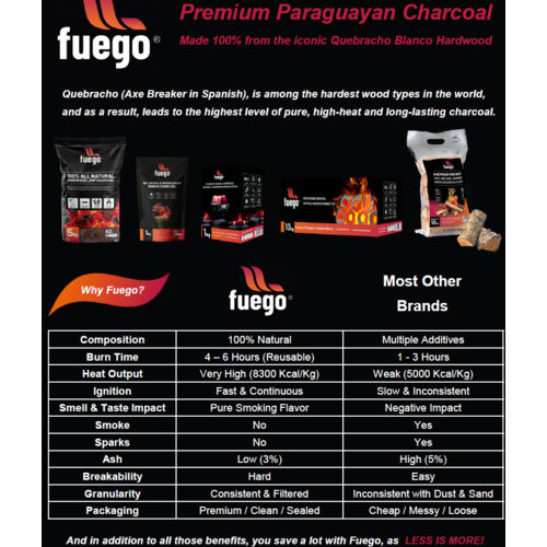 FUEGO Fuego BBQ Natural Charcoal (5KG)