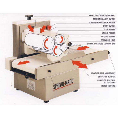 DEIGHTON Industrial Spreadmatic Bread Buttering Machine
