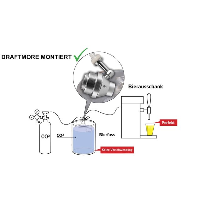DraftMore Druckregulierer