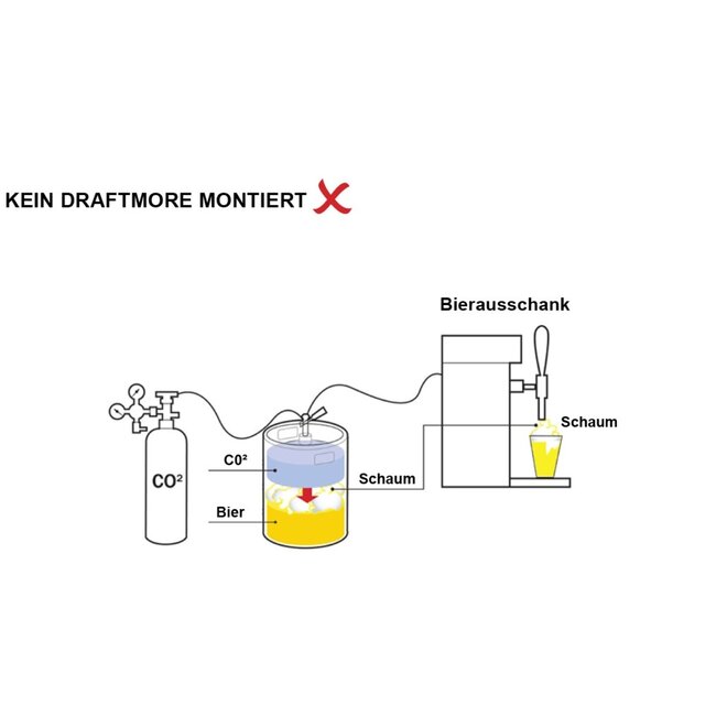 DraftMore Druckregulierer