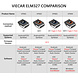 Viecar VP003 ELM327 USB/Bluetooth 4.0 Interface Viecar VP003 ELM327 USB/Bluetooth 4.0 Interface