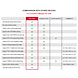 STIC STIC SVCI ELM327/J2534 Pass-Thru Interface STIC STIC SVCI ELM327/J2534 Pass-Thru Interface