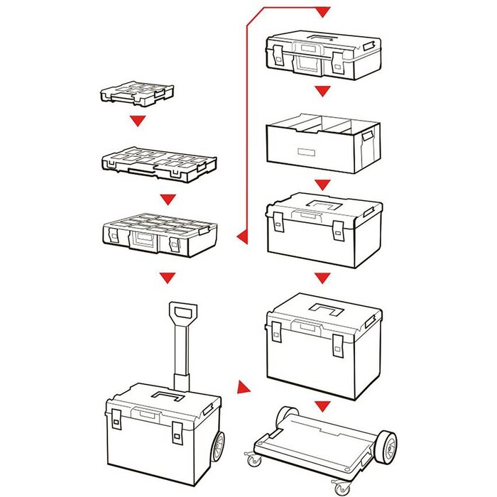 QBRICK Gereedschapskist PLUS Systeem EEN