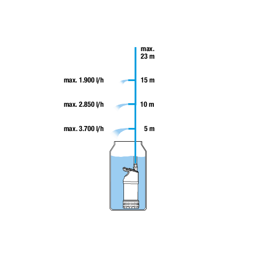 Gardena Regentonpomp 4700/2 Inox Automatic Gardena Gardena Regentonpomp 4700/2 Inox Automatic