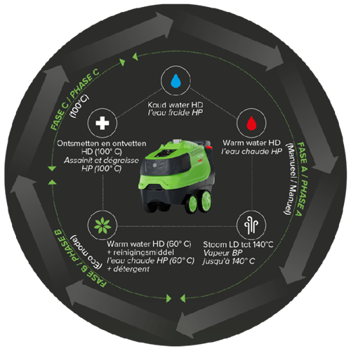 DiBO PW-H101+ 200/21 Automatic hogedrukreiniger DiBO DiBO PW-H101+ 200/21 Automatic hogedrukreiniger