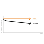 STIHL BGA 250 accu bladblazer STIHL STIHL BGA 250 accu bladblazer