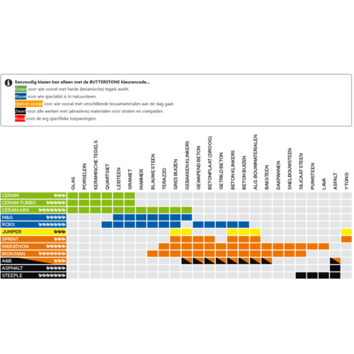 Butterstone Butterstone Diamantzaagblad SPRINT, Ø350 asgat 20