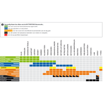 Butterstone Diamantzaagblad STEEPLE, Ø400 asgat 20 mm Butterstone Butterstone Diamantzaagblad STEEPLE, Ø400 asgat 20 mm