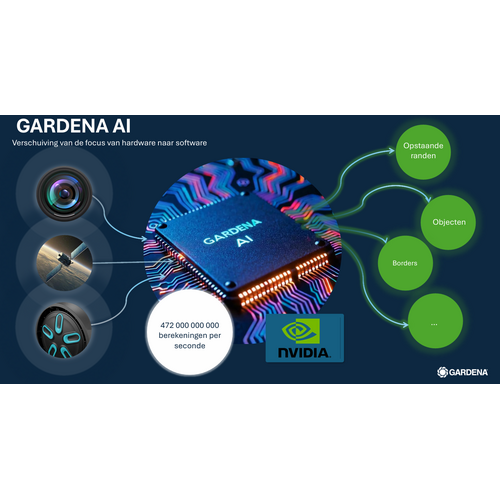 Gardena Smart SILENO sense robotmaaier, 600 m² Gardena Gardena Smart SILENO sense robotmaaier, 600 m²