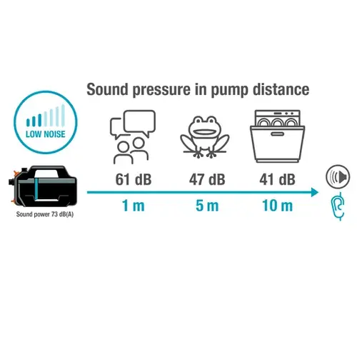 Gardena Besproeiingspomp 5200 Silent Set Gardena Gardena Besproeiingspomp 5200 Silent Set