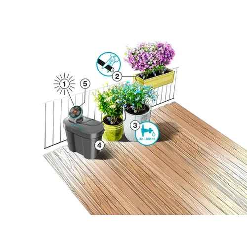 Gardena AquaBloom Waterreservoir Set Gardena Gardena AquaBloom Waterreservoir Set
