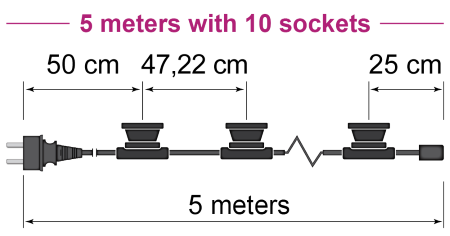 5 meters with sockets