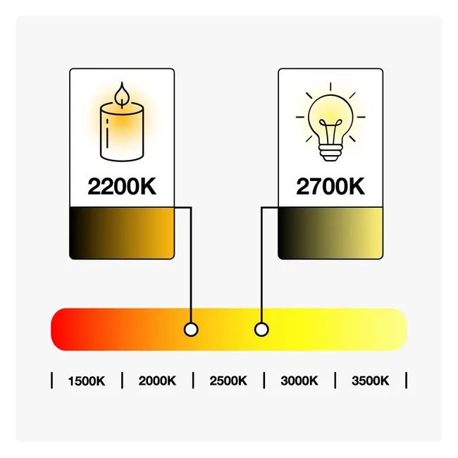 Warm white LED bulbs with double filament, dimmable