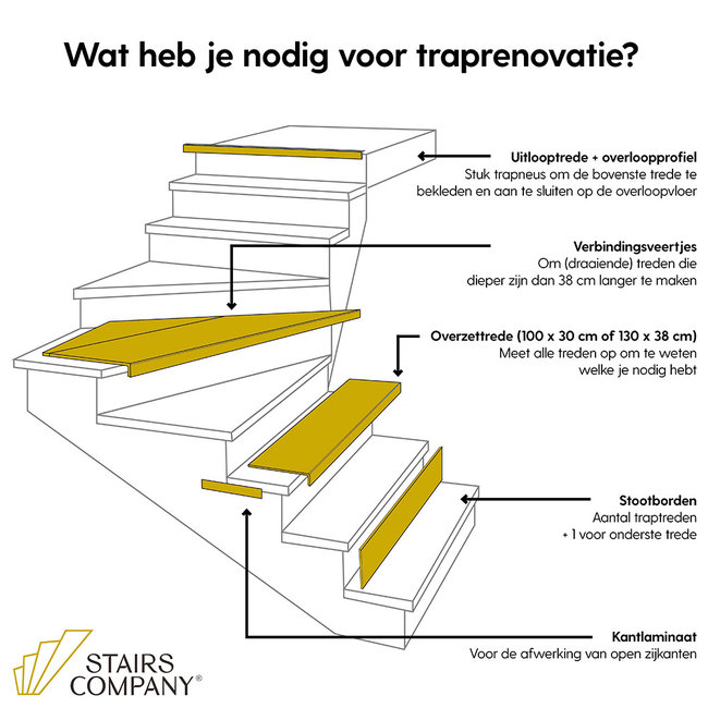 Weathered Concrete doe-het-zelf traprenovatie set