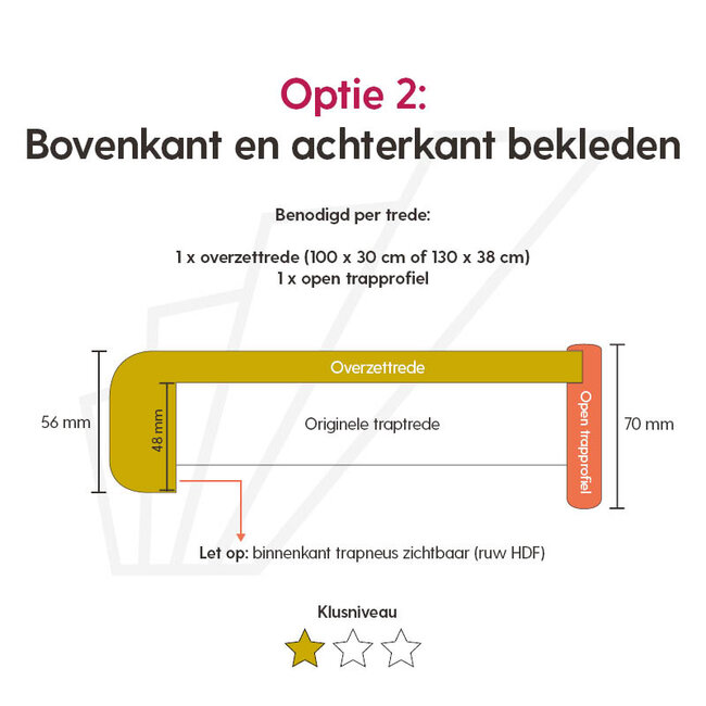 Brownie Oak open traprenovatie set | doe-het-zelf set