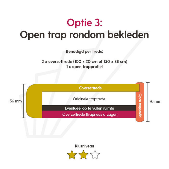 Brownie Oak open traprenovatie set | doe-het-zelf set