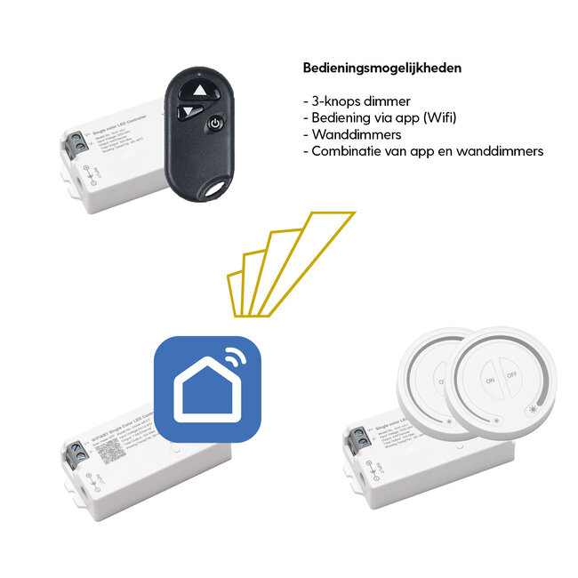 Trapverlichting set - Koud wit - 50 cm - COB ledstrips in profielen