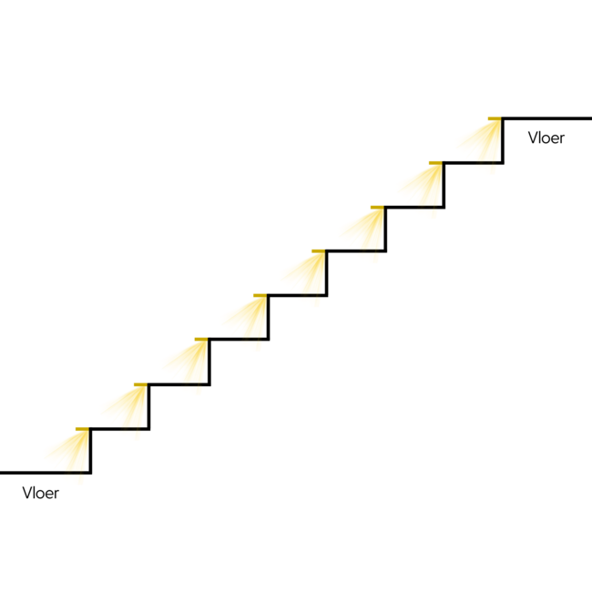 Trapverlichting set - Koud wit - 50 cm - COB ledstrips in profielen